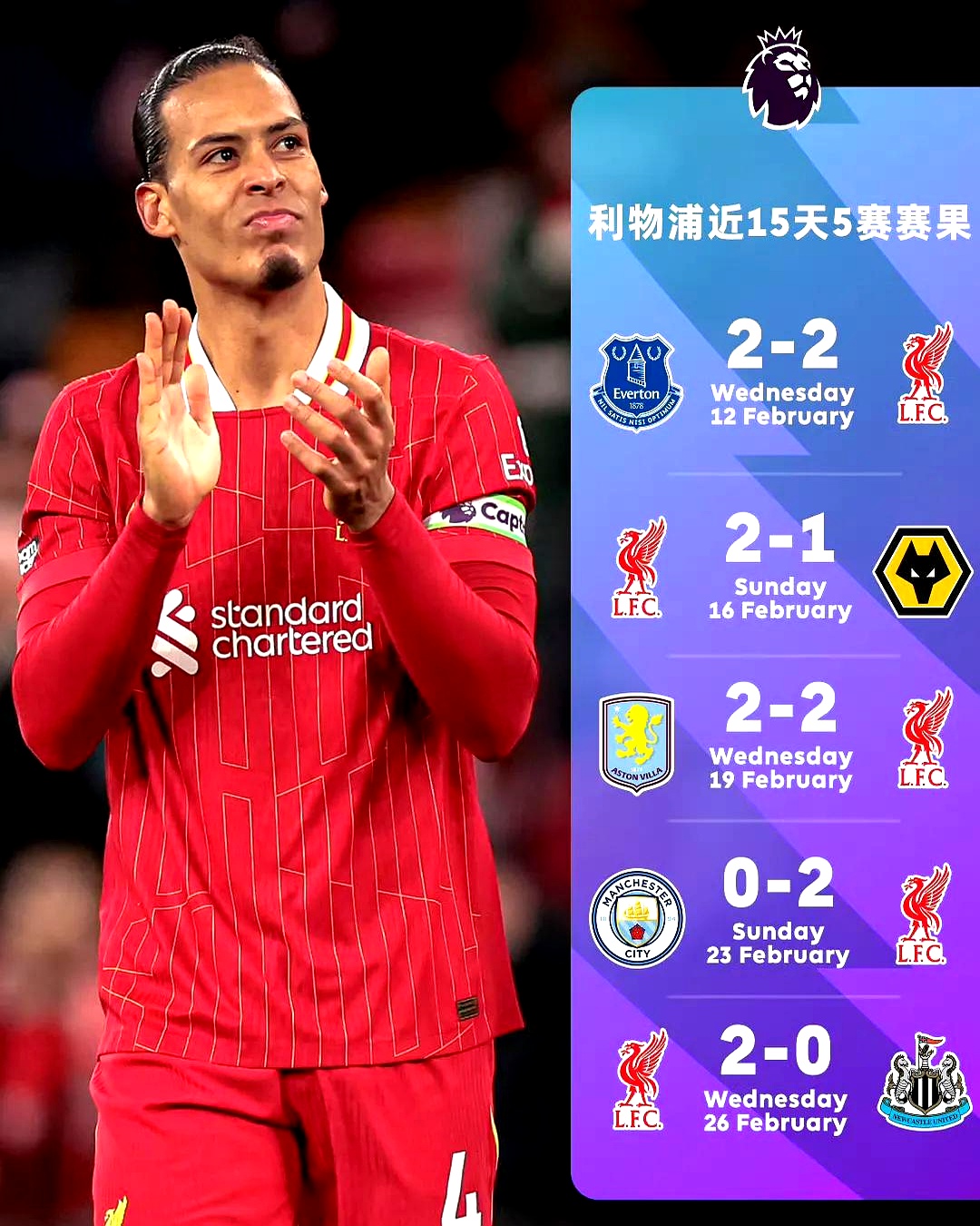 利物浦逆转胜利！主帅赞扬球队不服输精神的简单介绍