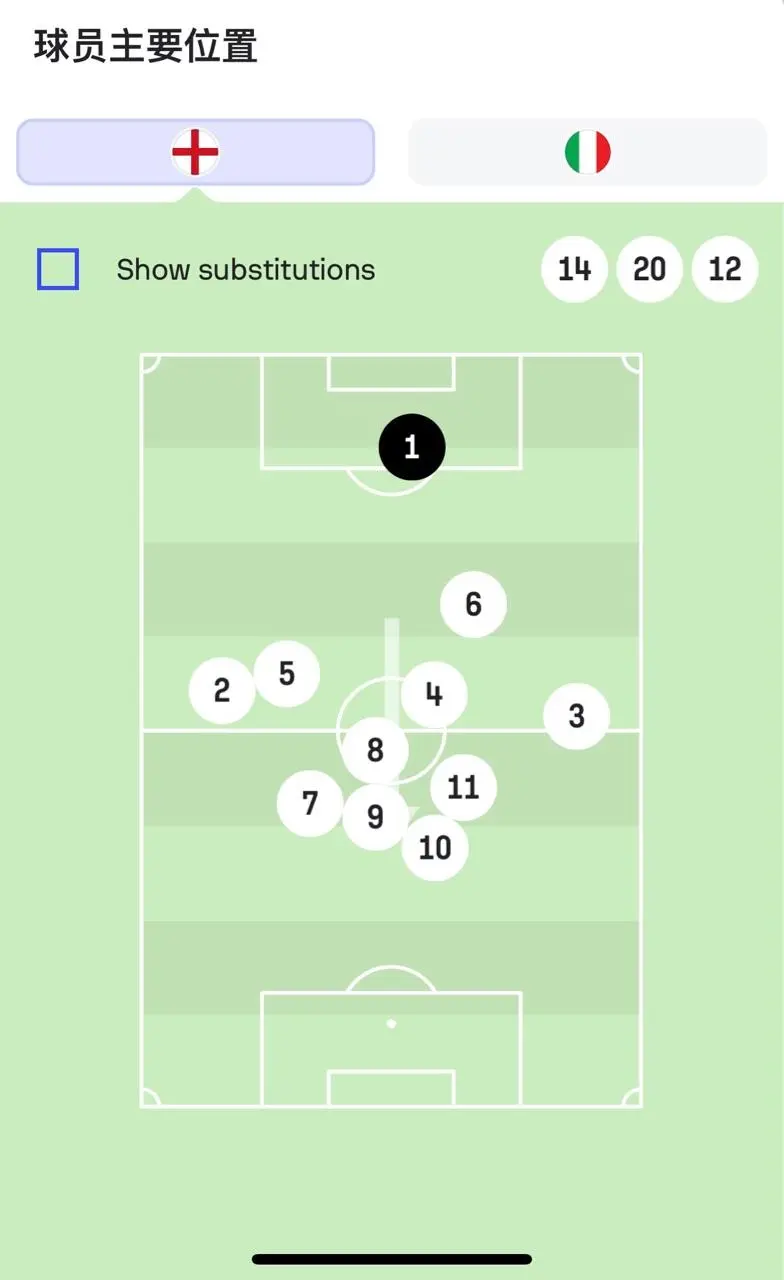 今晚英超：英格兰止步意大利，数据统计的简单介绍