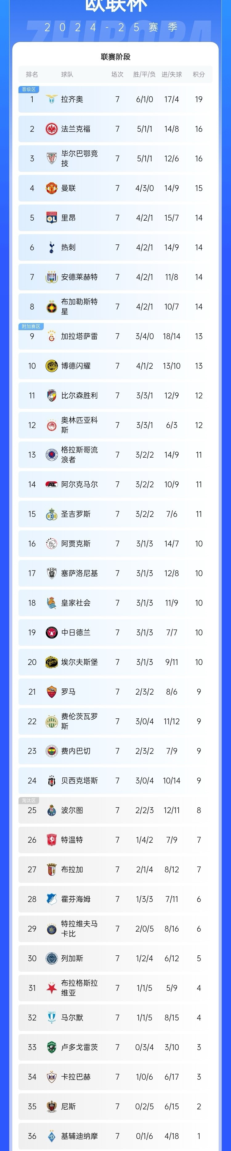 欧国联淘汰赛胜出队伍揭晓，大胜盘面引发激情的简单介绍