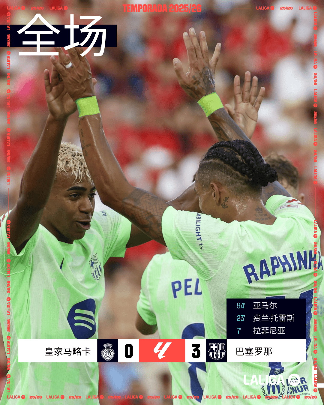 巴萨主场大比分获胜，战绩飘红